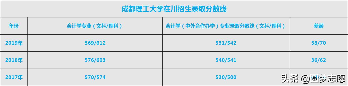 中外合作办学的利弊,中外合作办学利弊