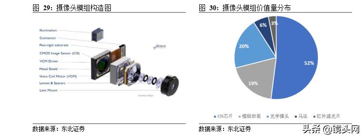 光学镜片行业发展研究报告,光学光电子发展趋势