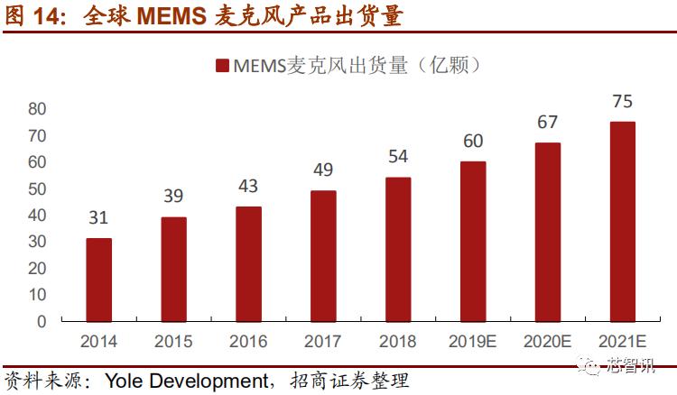 上市首日暴涨医药股,上市首日涨幅最高纪录