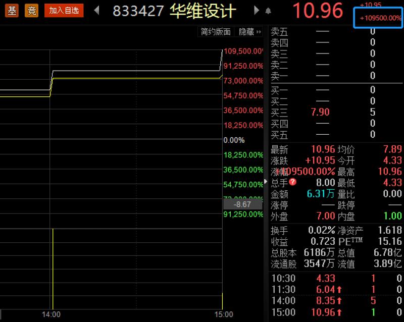 新三板做市指数,新三板做市涨跌幅