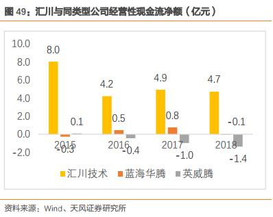 300124汇川技术在全球的竞争地位,概念股汇川技术