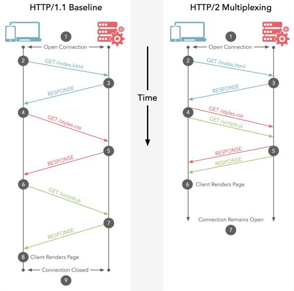 http2特点,http2优缺点