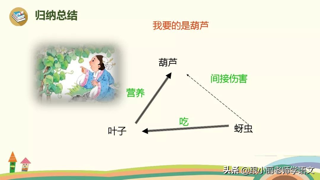 二年级我要的是葫芦的寓意是什么,二年级我要的是葫芦说明什么道理