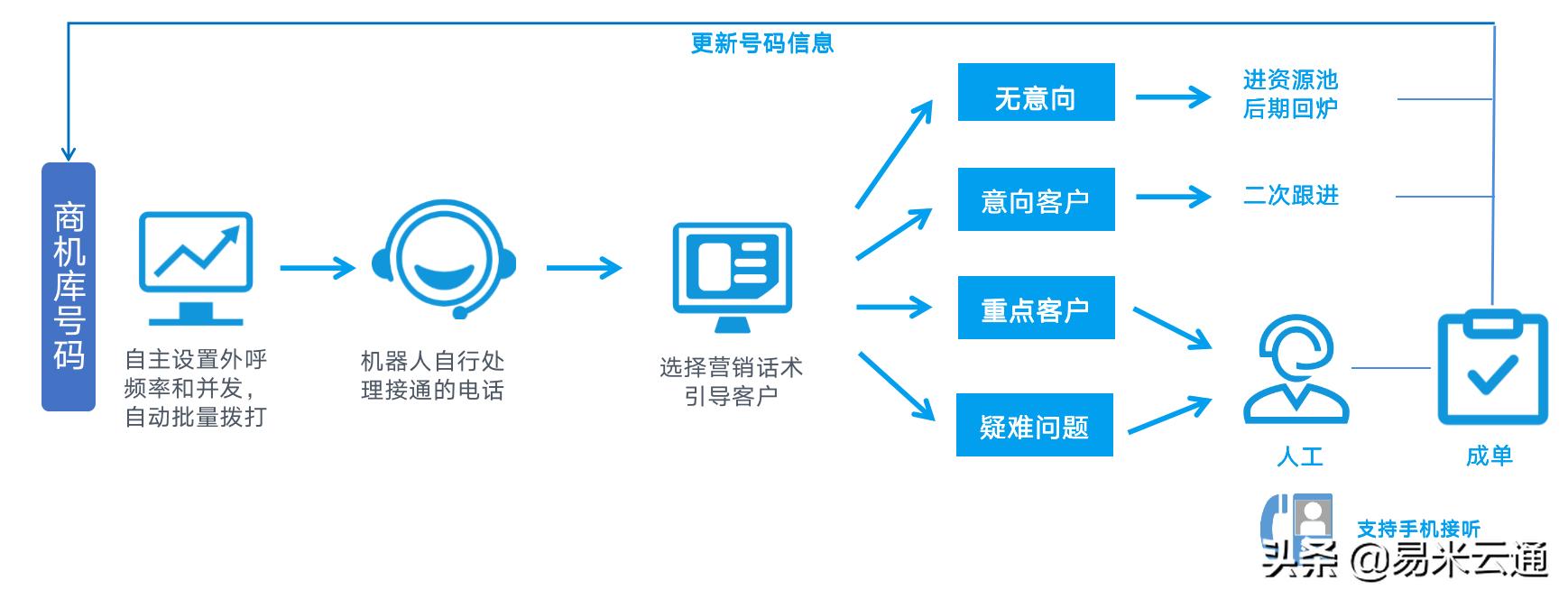 bank4.0书核心思想,商业银行理财产品的突围之道