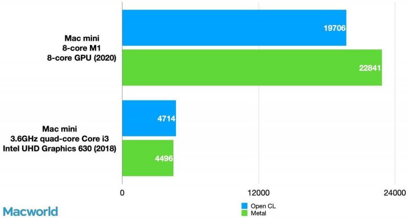 macminim1相当于win什么配置,苹果macminim1深度测评