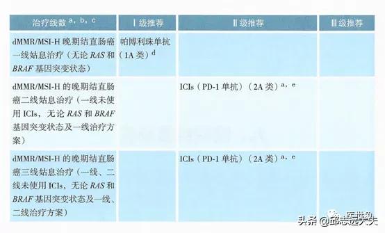 pd-1肿瘤免疫治疗药物,pd-1和pdl-1治疗恶性肿瘤的机制