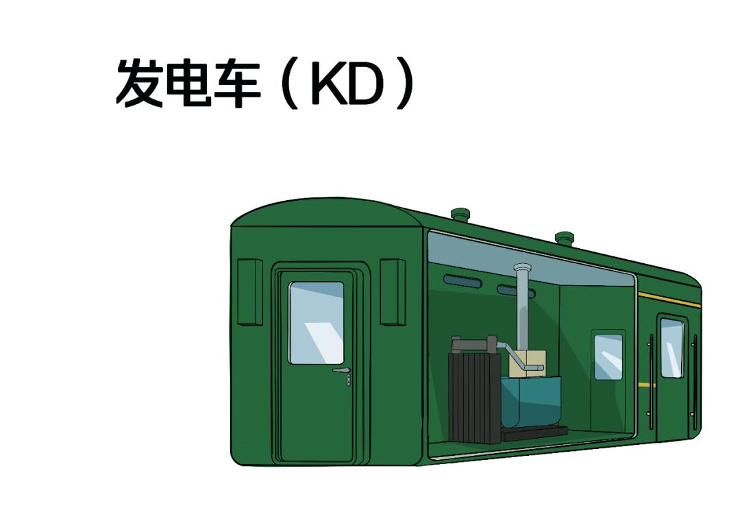火车代码一览表,火车上字母代码