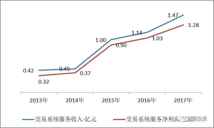 同花顺最好玩的手游,同花顺最低价位