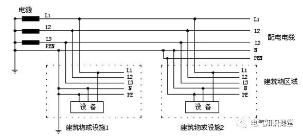 配电室与低压配电基础知识详解,低压配电基础知识大全