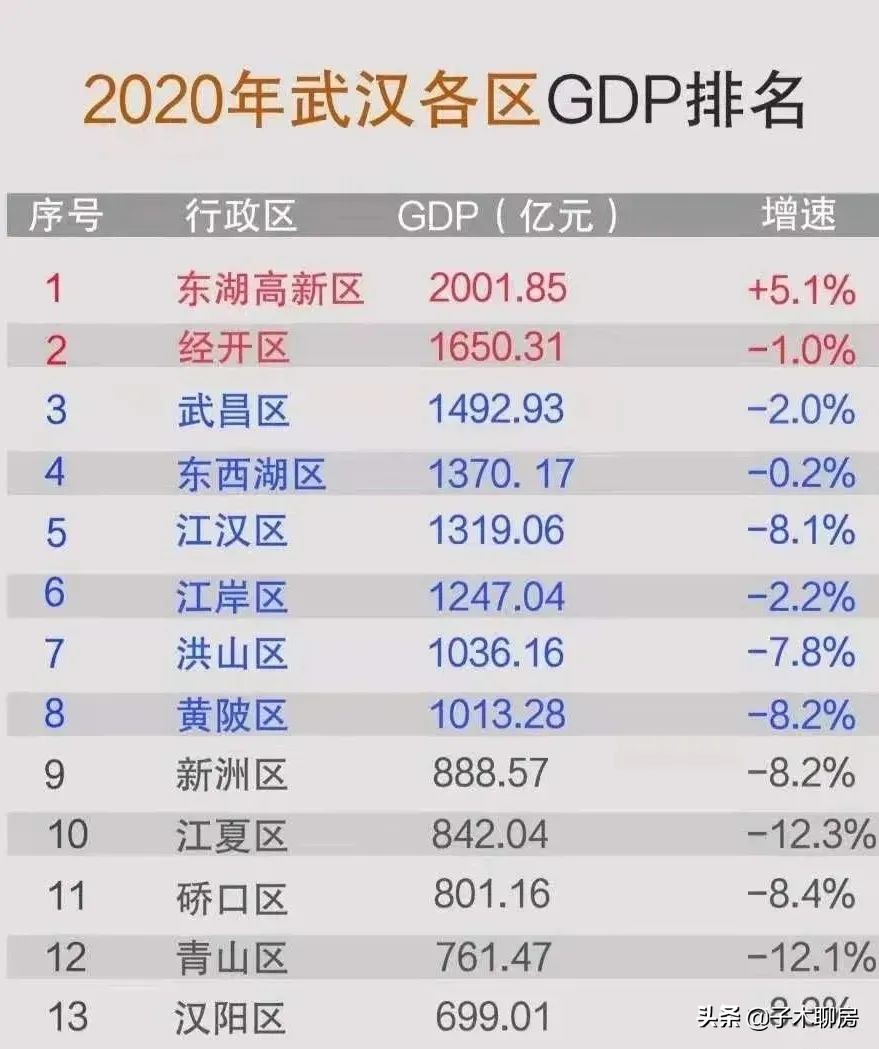 武汉最值得入手的房子,武汉最真诚的买房建议