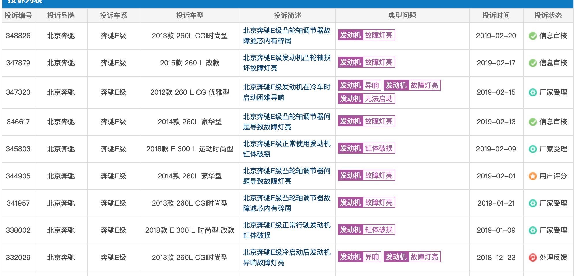 奔驰车普遍的质量问题,奔驰c级e级s级gla级有什么不同
