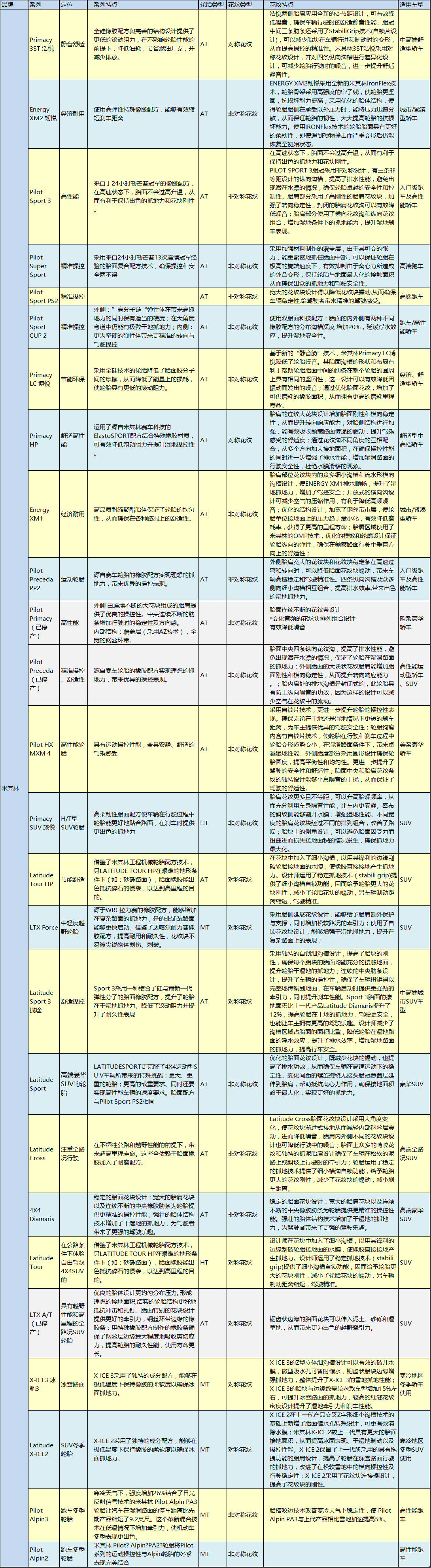公认最好的十款轮胎,公认最好的五款轮胎