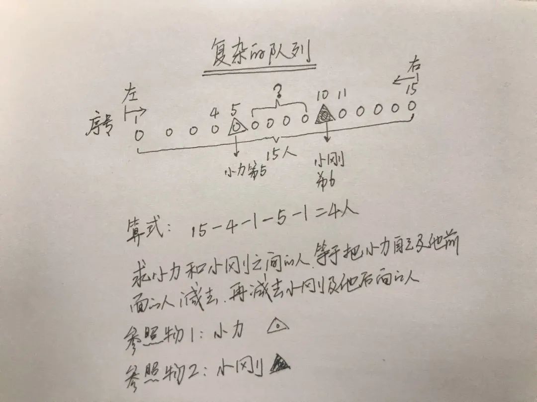 小学一年级数学排队题型,五道经典的小学数学排队问题