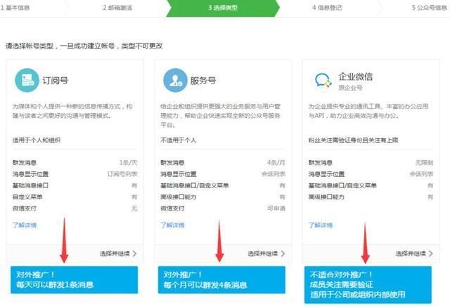 实名认证的公众号如何注册小程序,微信小程序个体户注册教程