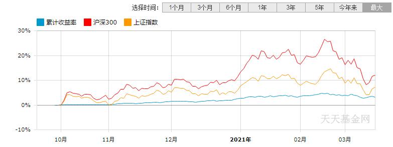 从业20年的“固收+”老将，景顺长城毛从容2只代表基金梳理