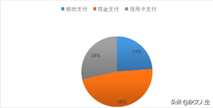 次时代工人,次时代和主时代什么区别