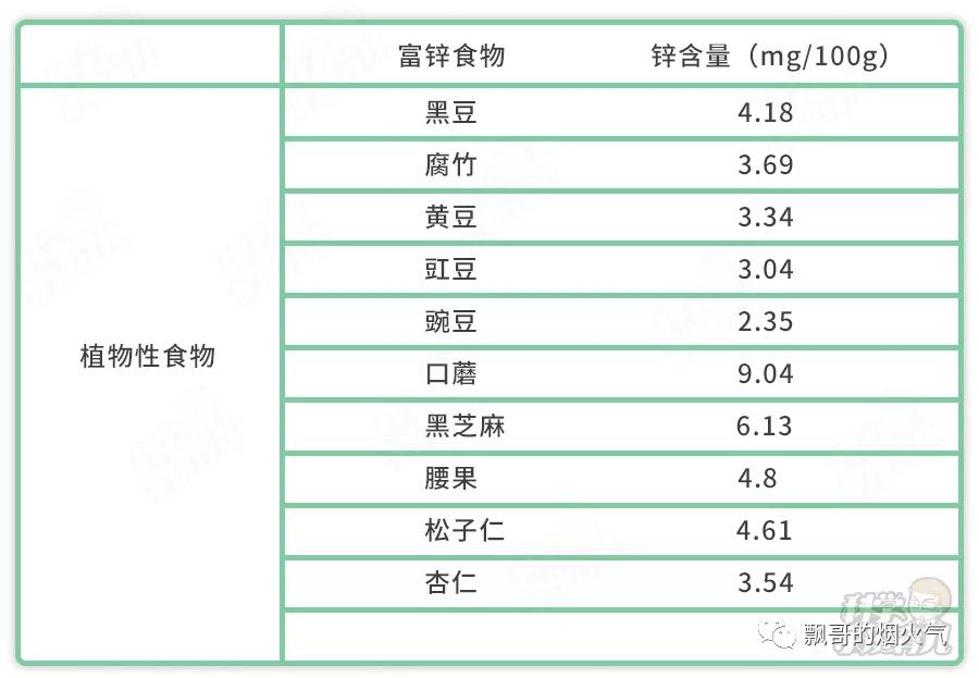 七个多月宝宝补锌辅食,孩子添加辅食步骤
