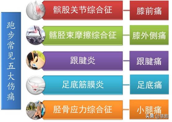 室内运动防护措施,跑步运动防护小知识大全