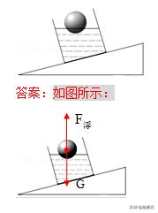 初中物理作图题大全,初中物理作图题教学视频