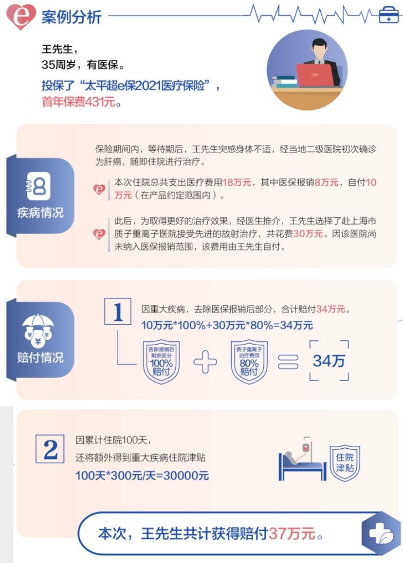 超e保如何投保,太平超e保2021特别约定保证续保