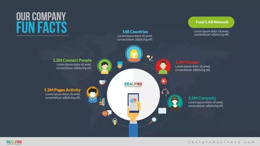 用ppt做知识点架构图,举例分析ppt的基本技巧与方法