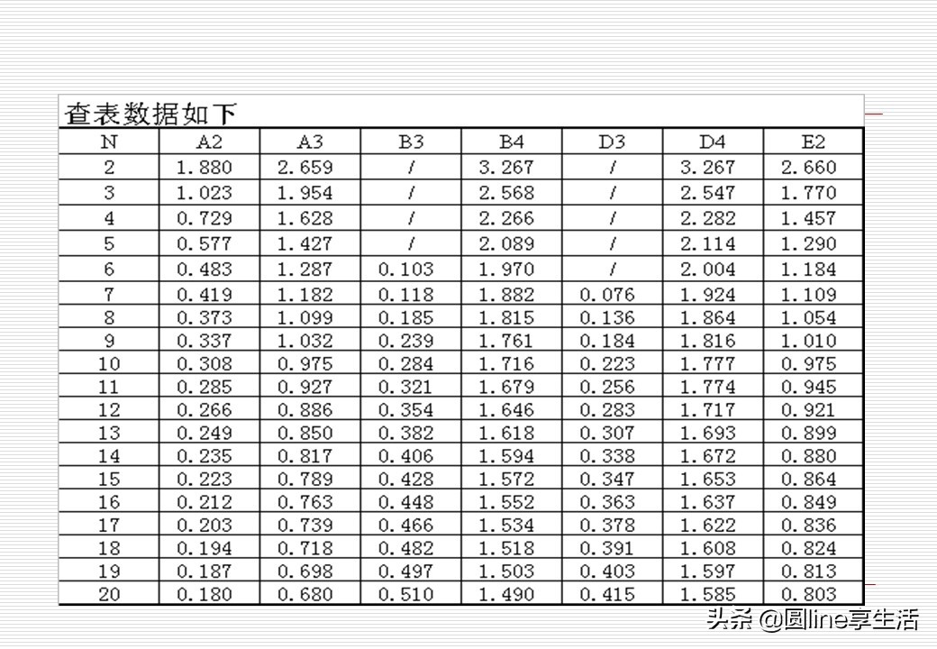 spc讲义,spc教程入门