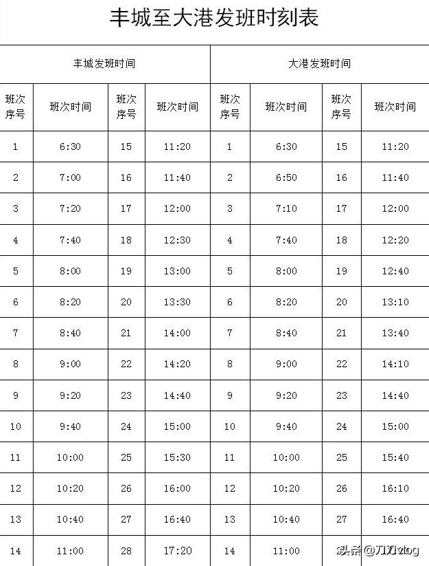2021最新版丰城公交线路时刻表发布！速度收藏！