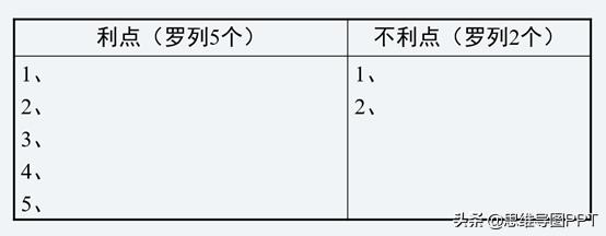 销售团队培训思维导图,销售思维导图讲解
