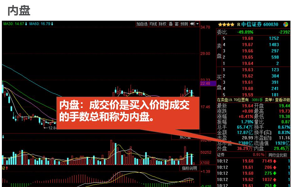 股票f10看哪些指标最好,股票f10怎么读懂