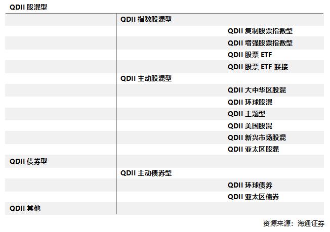投资基金前准备什么,投资之前财务要做哪些事