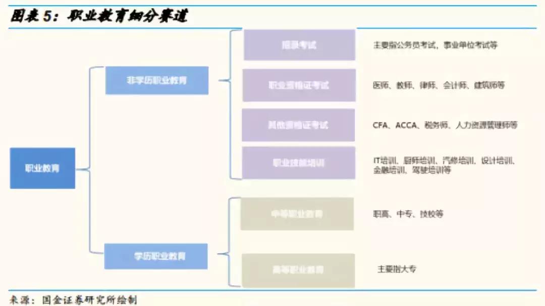 中公教育投资预测,国金研究a股边际资金