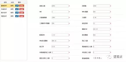 医院drg绩效考核重点指标,DRG与公立医院绩效考核