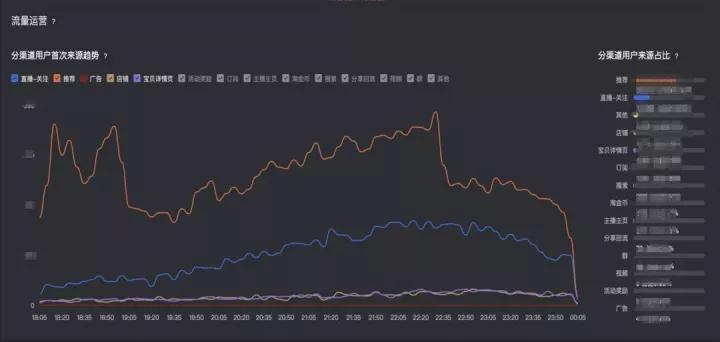 归因分析：淘宝直播数据助理及其价值研究