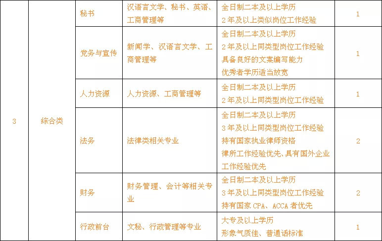 卧龙电气南阳防爆电机有限公司,南阳卧龙电气防爆集团待遇怎么样