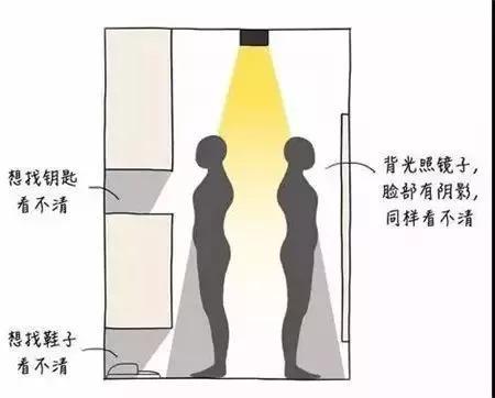 简约风吸顶灯装修效果,极简装修风格卧室灯用什么