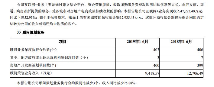 传统房产代理模式,传统房产代理