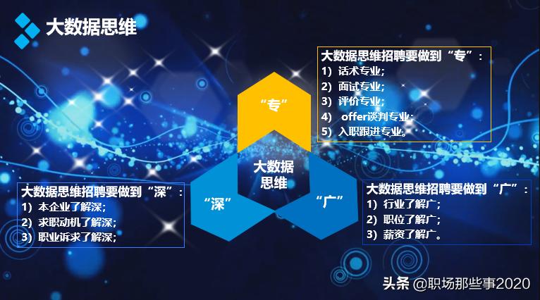 招聘干货史上最全招聘技巧超实用,招人的秘籍