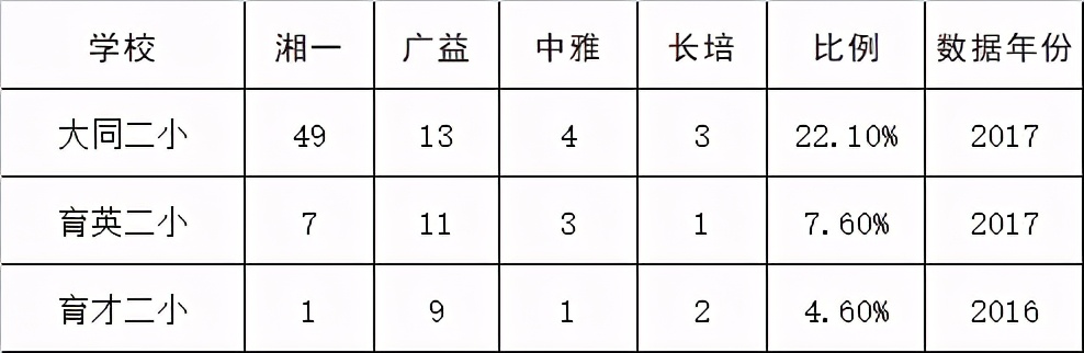 芙蓉区学区好的楼盘,芙蓉区重点学区房价