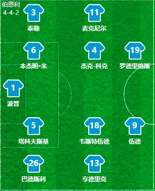 伯恩利战术优缺点,伯恩利进攻能力