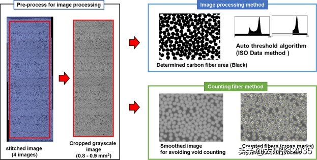 聚丙烯腈基碳纤维赵志强学习翻译