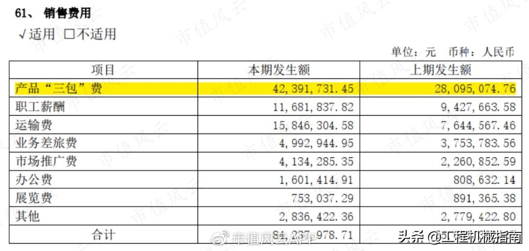 工程机械服务后市场分析,工程机械后市场现状分析