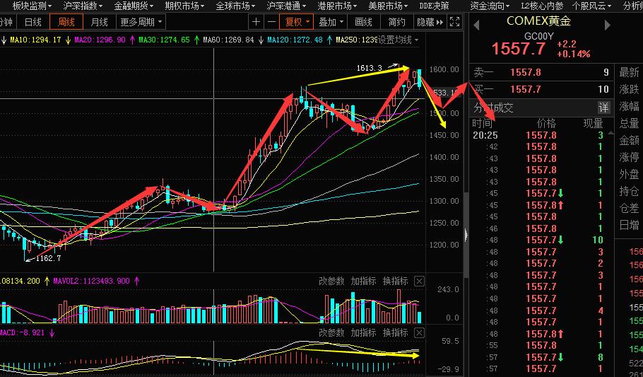 揭开非农数据神秘面纱