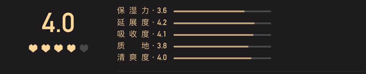 50W人评选的“小红心大赏”？它们能否代表你的看法？