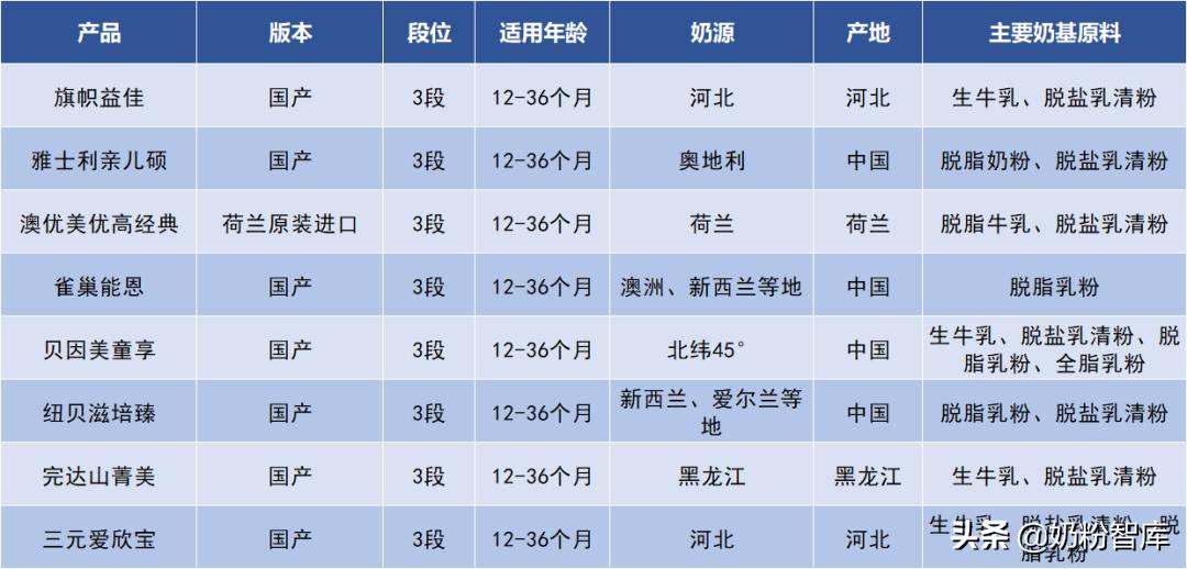 旗帜益佳一段奶粉推荐吗,旗帜益佳奶粉里有opo吗