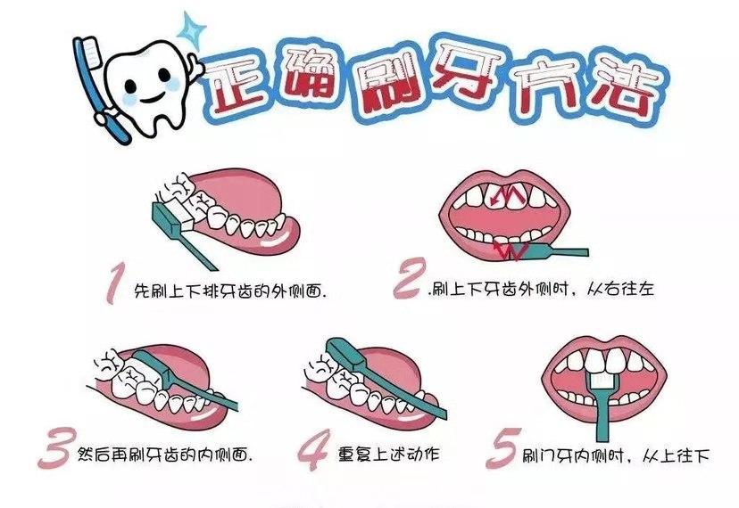 牙齿表面软软发臭的“黄泥”究竟是什么？教你三招，轻松去除