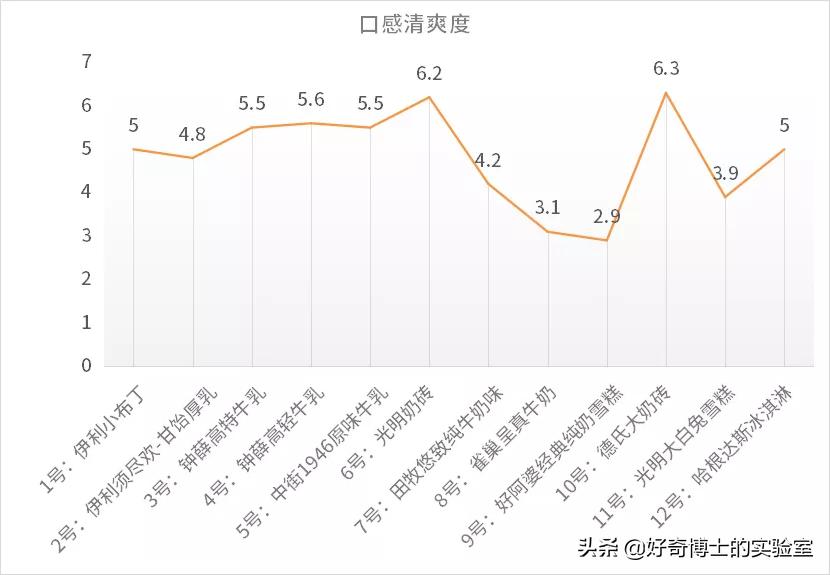 盘点你吃过的几款好吃的雪糕,这些雪糕你吃过几款