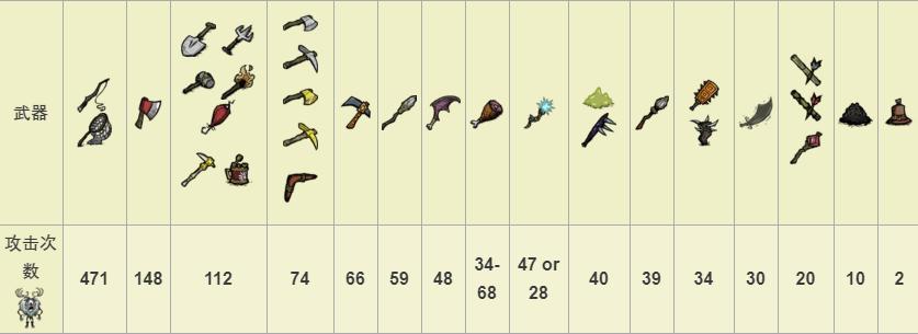 饥荒冬天鹿角怪为啥一直出现,饥荒夏季巨人怪