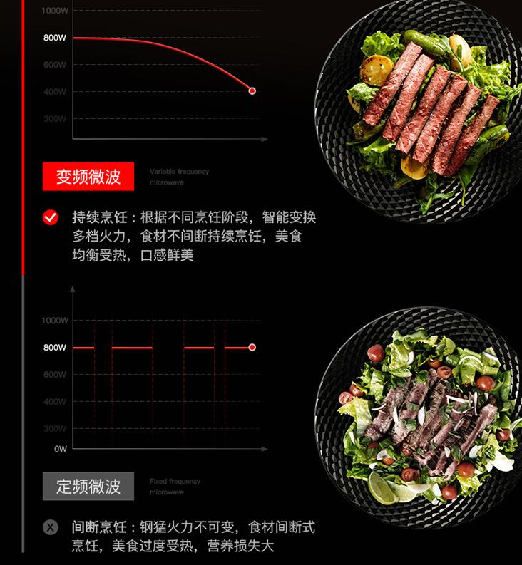 松下nn-ds1500微蒸烤一体机测评,微蒸烤一体机实不实用