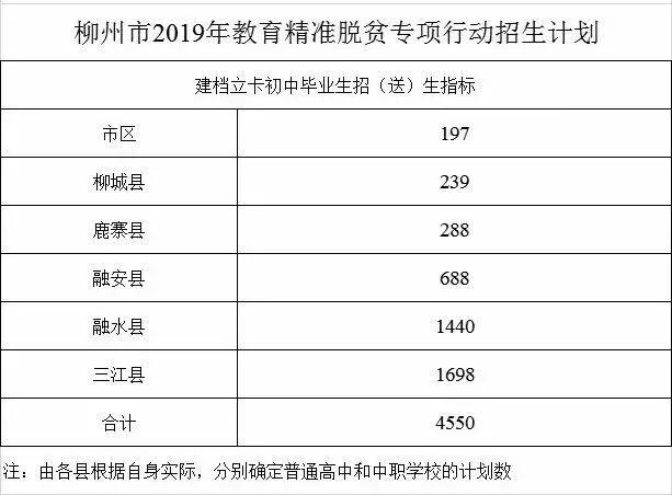 柳州市今年中考招生计划,2019年柳州各高中招生人数