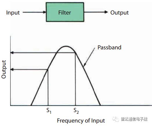 多普勒滤波器组工作原理,多普勒滤波器函数